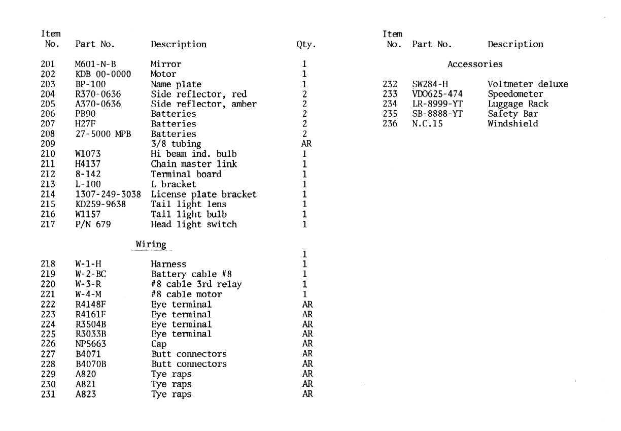 [Image: Image of Parts List (4 of 4)]